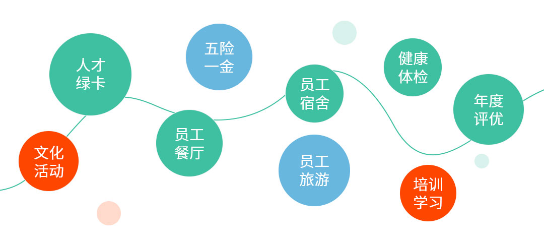 員工福利